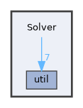 Solver